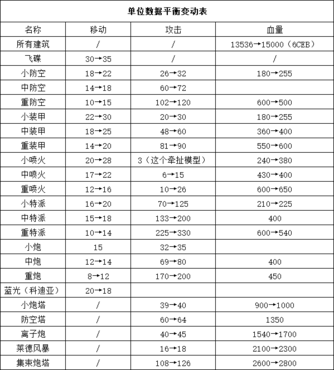 蓝色警戒偷家战术,一、频次分布逻辑 蓝色警戒偷家战术,一、频次分布逻辑